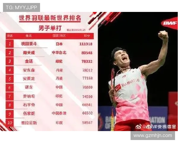 上海羽毛球队状态卓越夺冠最新羽毛球TOP10强队榜单揭晓 上海羽毛球队状态卓越夺冠最新羽毛球TOP10强队榜单揭晓