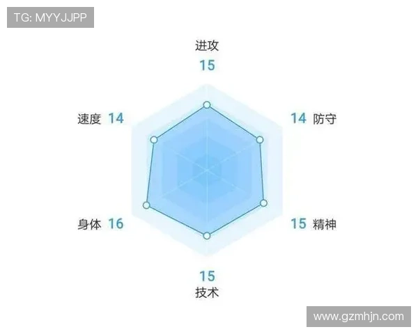 上海足球队挑战赛表现分析与状态评估探讨 上海足球队挑战赛表现分析与状态评估探讨