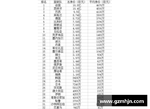 世界顶级球员身价排名及趋势分析